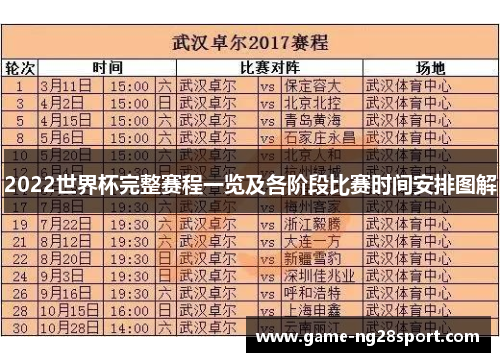 2022世界杯完整赛程一览及各阶段比赛时间安排图解