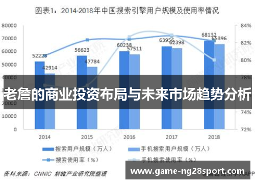 老詹的商业投资布局与未来市场趋势分析