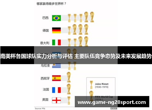 南美杯各国球队实力分析与评估 主要队伍竞争态势及未来发展趋势