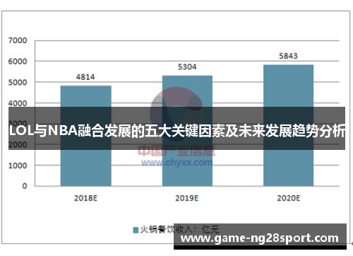 LOL与NBA融合发展的五大关键因素及未来发展趋势分析