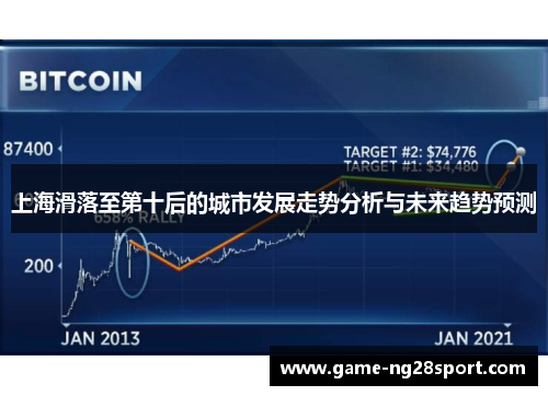 上海滑落至第十后的城市发展走势分析与未来趋势预测