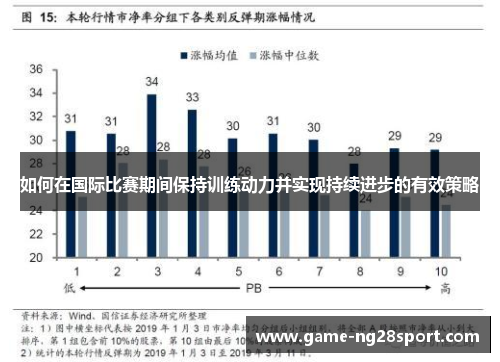 如何在国际比赛期间保持训练动力并实现持续进步的有效策略
