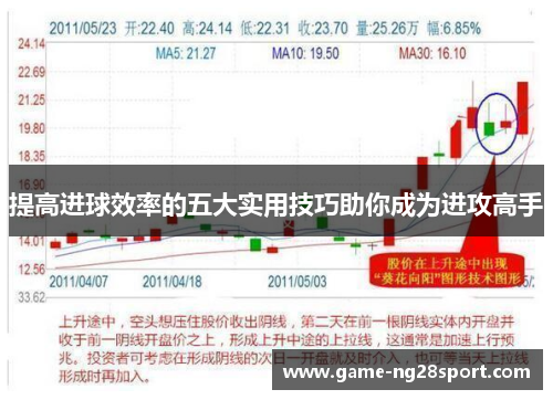 提高进球效率的五大实用技巧助你成为进攻高手