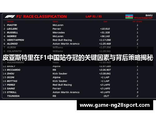 皮亚斯特里在F1中国站夺冠的关键因素与背后策略揭秘
