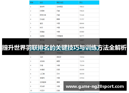 提升世界羽联排名的关键技巧与训练方法全解析