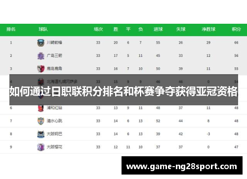 如何通过日职联积分排名和杯赛争夺获得亚冠资格