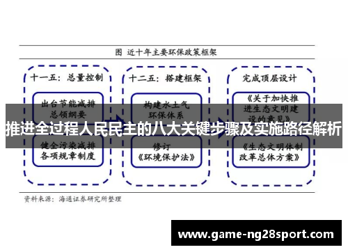 推进全过程人民民主的八大关键步骤及实施路径解析