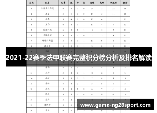 2021-22赛季法甲联赛完整积分榜分析及排名解读