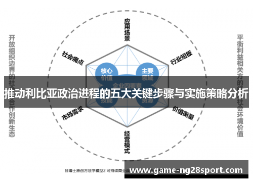 推动利比亚政治进程的五大关键步骤与实施策略分析