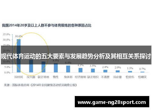 现代体育运动的五大要素与发展趋势分析及其相互关系探讨