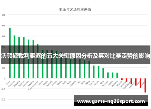 沃顿被裁判驱逐的五大关键原因分析及其对比赛走势的影响