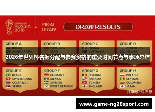 2026年世界杯名额分配与参赛资格的重要时间节点与事项总结