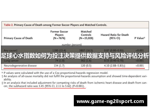 足球心水指数如何为投注决策提供数据支持与风险评估分析