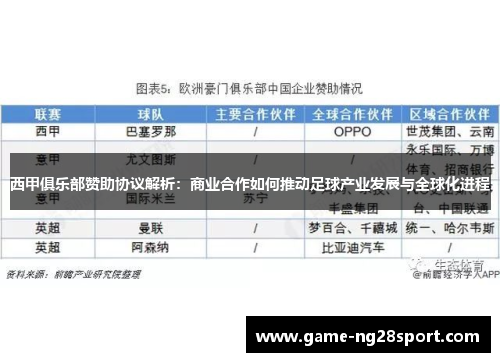 西甲俱乐部赞助协议解析：商业合作如何推动足球产业发展与全球化进程