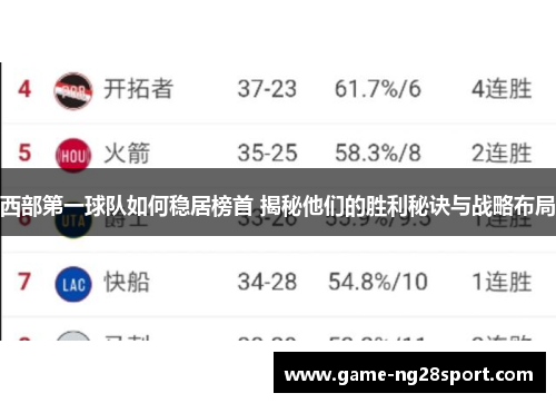 西部第一球队如何稳居榜首 揭秘他们的胜利秘诀与战略布局